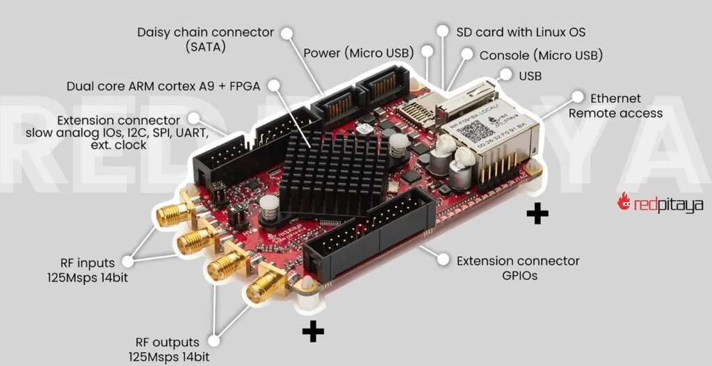 STEMlab 125-14